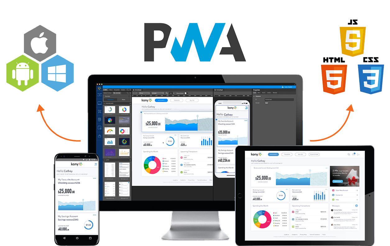 Progressive Web Apps - Websiteseveryday